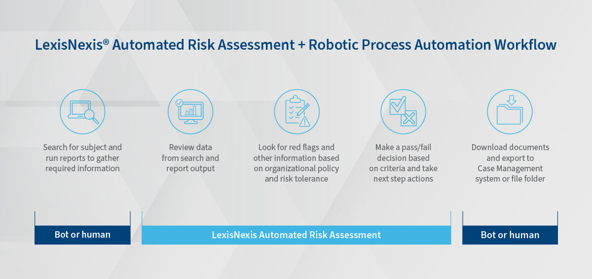 LexisNexis Automated Risk Assessment LexisNexis Risk Solutions